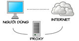 Konfiguro serverin proxy Squid3 në Debian