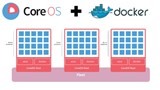 На CoreOS налаштуйте власний реєстр Docker