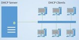 Nastavite strežnik DHCP na Windows Server 2012