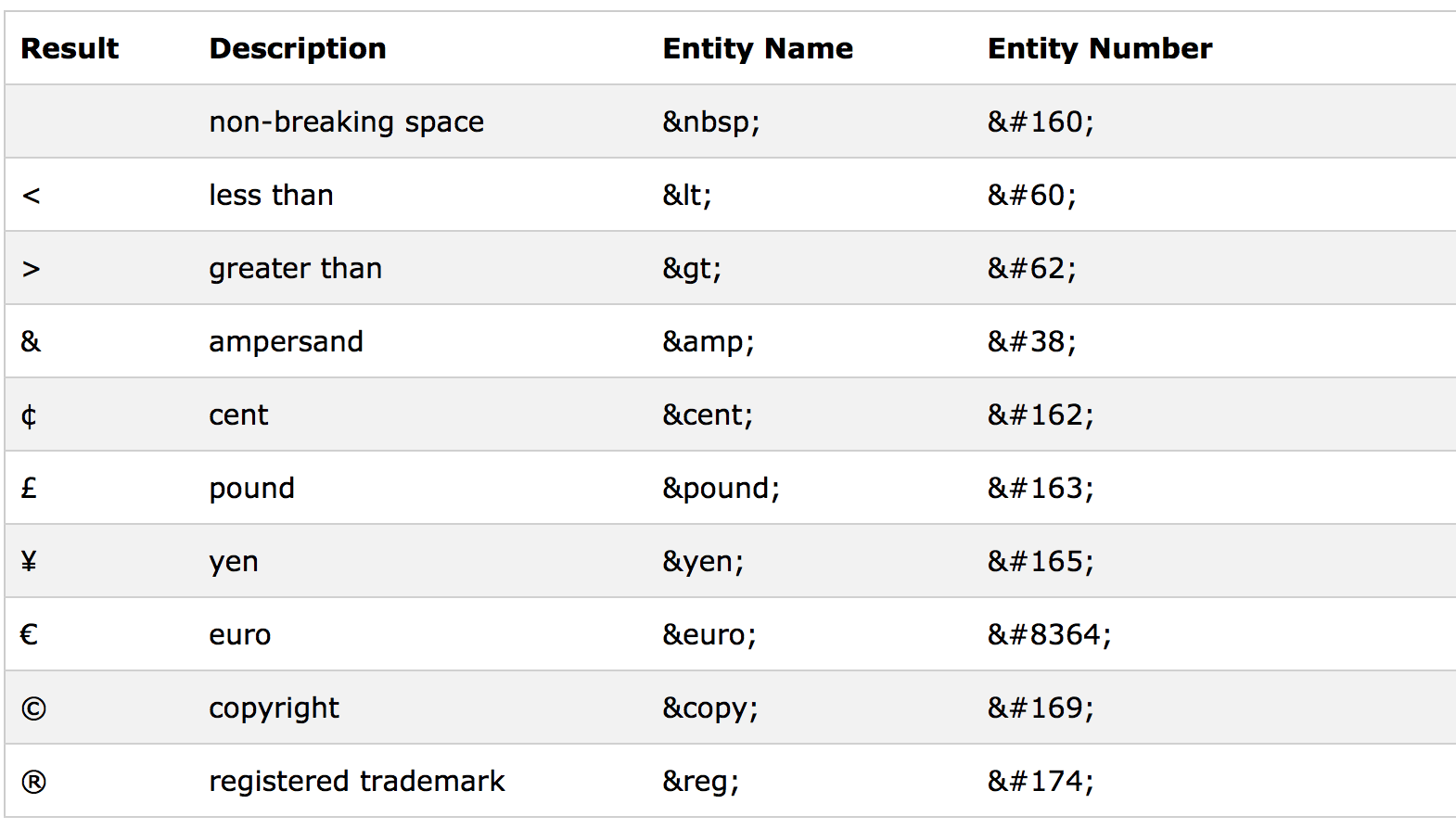 Hvað eru HTML einingar