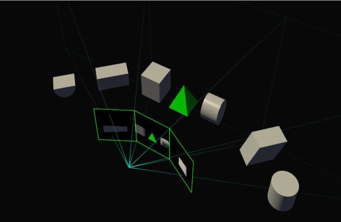 Què és la multiprojecció simultània?