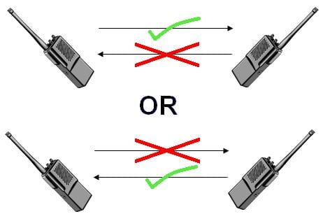 Full-duplex vs hálf-duplex netumferð