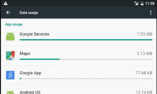 Prečo môj Android využíva toľko údajov?