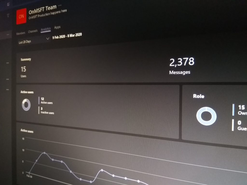 Ako používať štatistiky v Microsoft Teams na analýzu toho, ako váš tím komunikuje