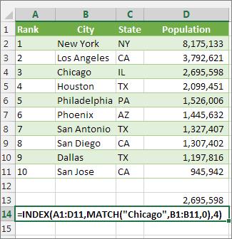 Використання INDEX і MATCH для пошуку значення