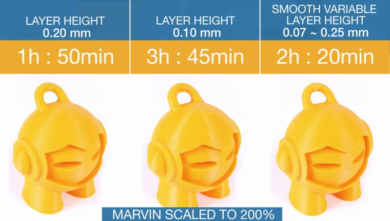 Conceptes bàsics de la impressió 3D: quant importa l'alçada de la capa?