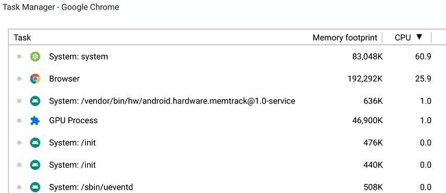 Sådan forlænger du din Chromebooks batterilevetid