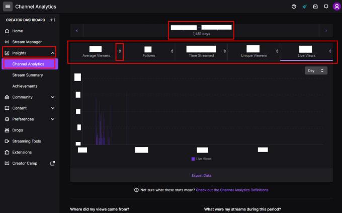 Twitch.tv: Hvernig á að skoða rásargreininguna þína