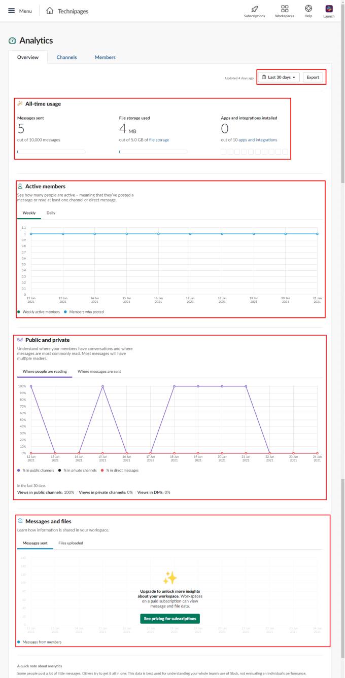 Slack: kā skatīt savas darbvietas analīzi