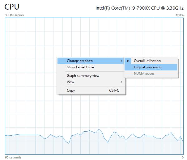 Како видети употребу логичког процесора у Таск Манагер-у