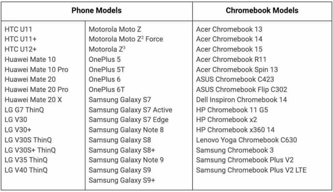 Kā izmantot Android tūlītējās piesaistes funkciju