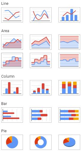 Google tablice: promijenite boje grafikona