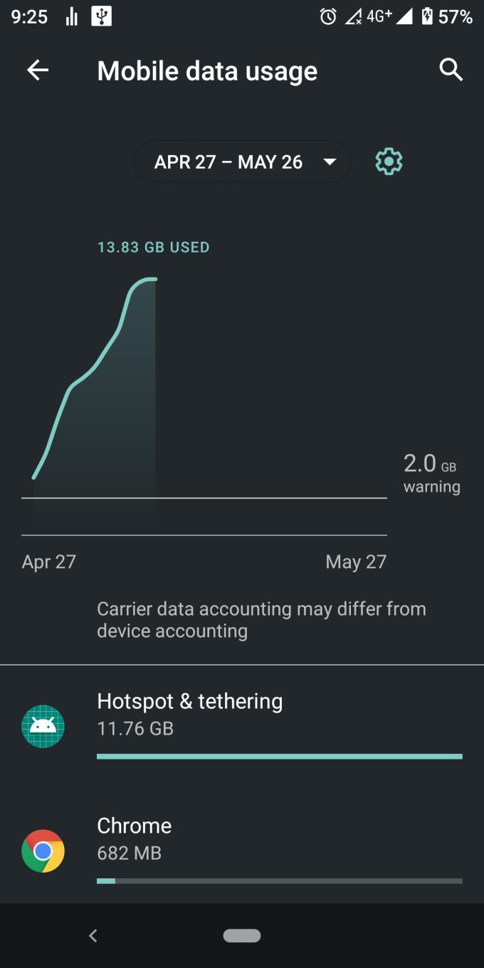 Pochopenie využitia dát v telefóne s Androidom