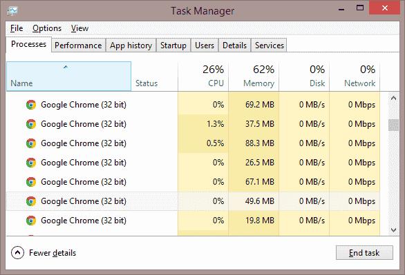 Per què Google Chrome crea tants processos de Windows?