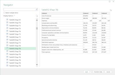 Excel får stöd för dataimport från PDF-tabeller;  så här använder du den