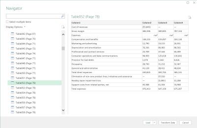 Excel guanya suport per a la importació de dades des de taules PDF;  aquí teniu com utilitzar-lo