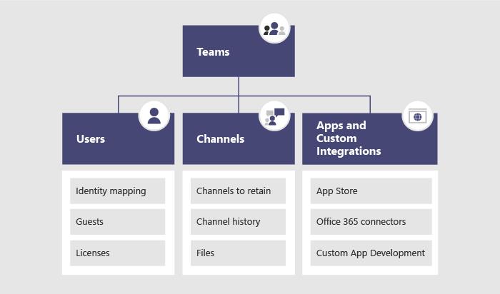 Kuinka siirtyä Slackista Microsoft Teamsiin ja ottaa tietosi mukaasi