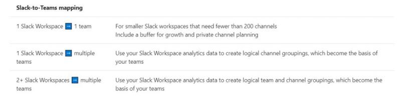 Si të migroni nga Slack te Microsoft Teams dhe të merrni me vete të dhënat tuaja