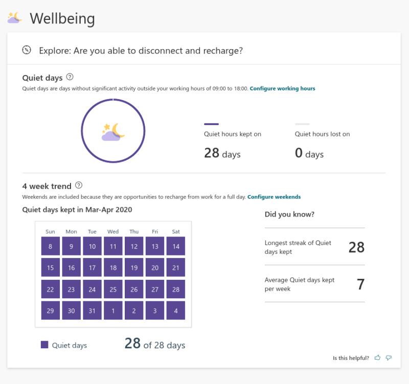 Kako koristiti MyAnalytics u sustavu Office 365 za bolje upravljanje vremenom kada radite na daljinu