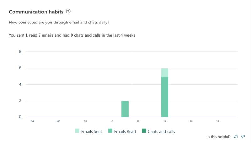 Kako koristiti MyAnalytics u sustavu Office 365 za bolje upravljanje vremenom kada radite na daljinu