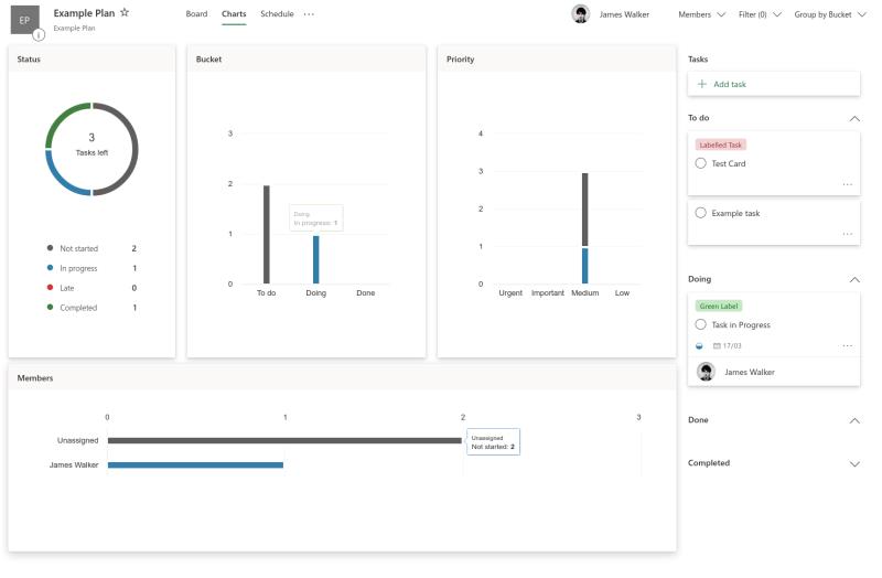 Slik bruker du Microsoft Planner for å holde styr på oppgaver når du jobber eksternt