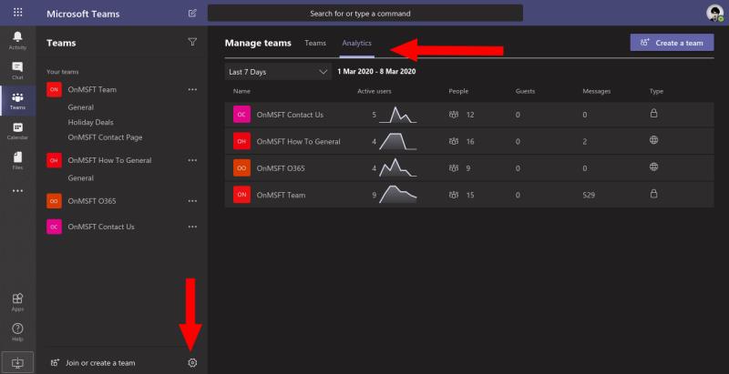 Jak používat statistiky v Microsoft Teams k analýze toho, jak váš tým komunikuje