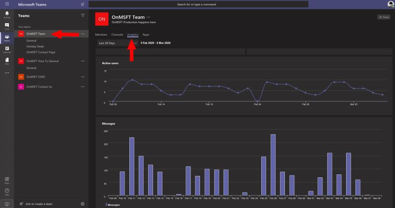 Ako používať štatistiky v Microsoft Teams na analýzu toho, ako váš tím komunikuje