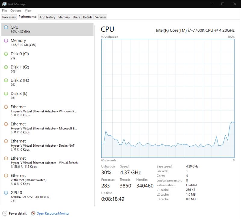 Kako nadzirati performanse vašeg Windows 10 računala - dva pristupa