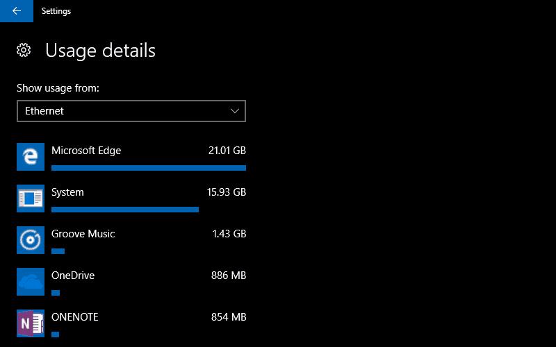 Ako zobraziť spotrebu dát v systéme Windows 10