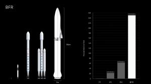 Elon Musk, baza na Mjesecu i kolonija na Marsu: Šef SpaceX-a otkriva više o tome kako ljude učiniti "vrstom s više planeta"