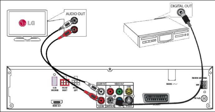 Kako stupiti u kontakt s LG TV korisničkom službom