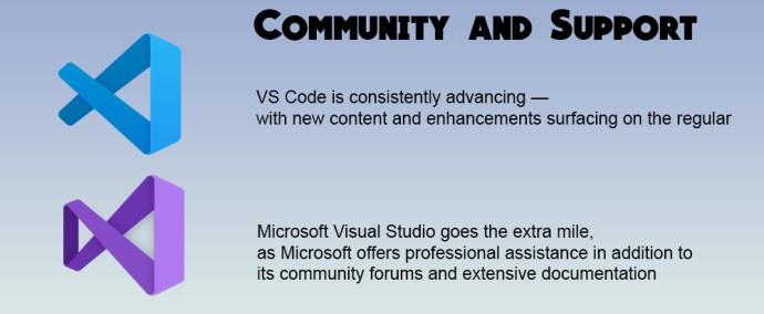 VS kod vs. Visual Studio – u čemu je razlika?