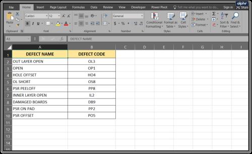 Ako chrániť heslom v programe Microsoft Excel