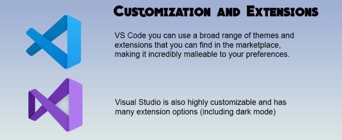 VS kod vs. Visual Studio – u čemu je razlika?