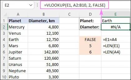 Πώς να χρησιμοποιήσετε το VLOOKUP στο Excel