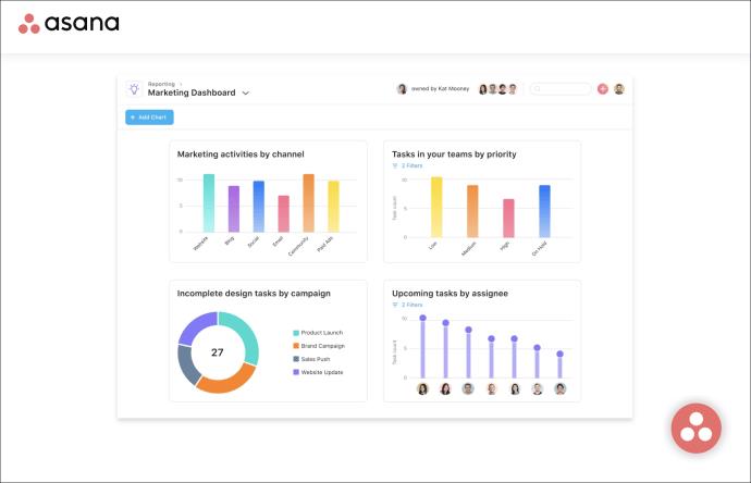 Nejlepší software pro řízení projektů pro malé firmy