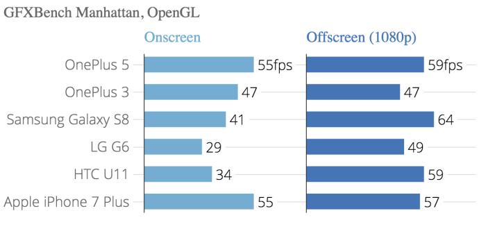 „OnePlus 5“ apžvalga: „OnePlus 5T“ yra dar geresnis, kai kaina nedidėja