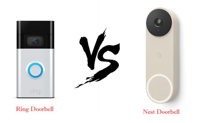 Ring Doorbell vs. Fészek