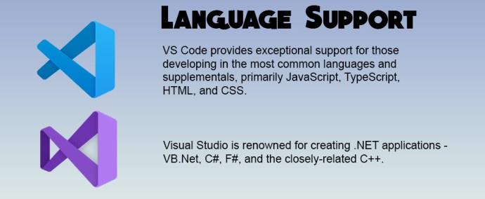 VS kod vs. Visual Studio – u čemu je razlika?