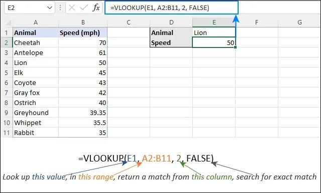 Πώς να χρησιμοποιήσετε το VLOOKUP στο Excel