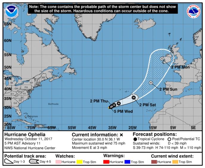 Vrijeme u Velikoj Britaniji: Met Office upozorava da oluja Hector ide prema Velikoj Britaniji, ali odakle dolaze imena oluja?