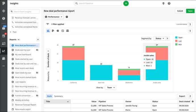 Ponedjeljak CRM vs. Pipedrive: koji je bolji?