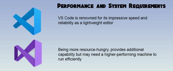 VS kod vs. Visual Studio – u čemu je razlika?