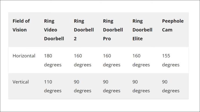 Ring Dørklokke Optimal Højde