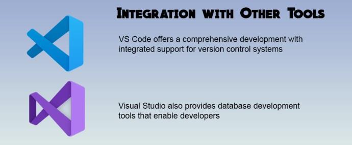 VS kod vs. Visual Studio – u čemu je razlika?