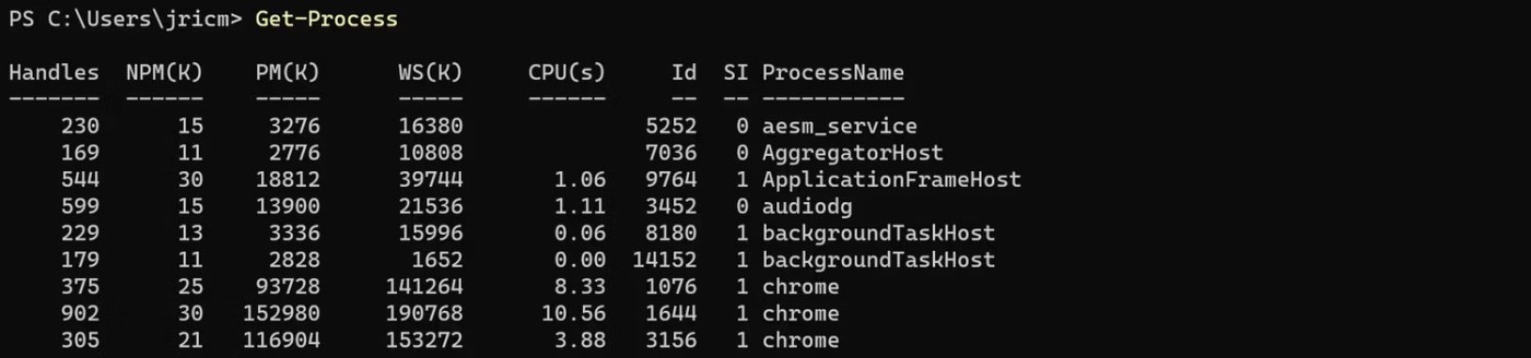 PowerShell og alt du trenger å vite om dette verktøyet