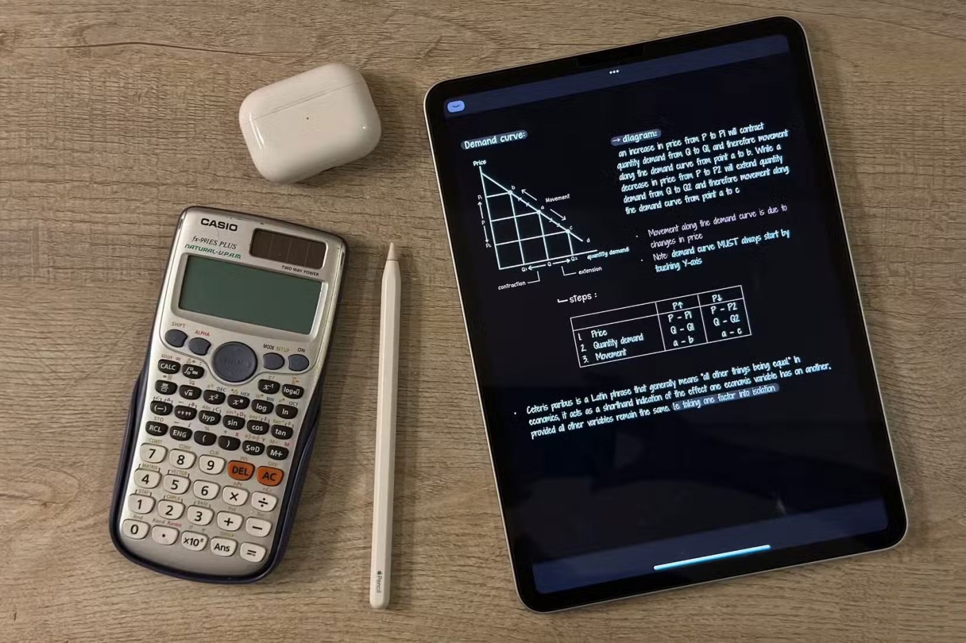 10 enheder, der blev erstattet for altid af smartphones