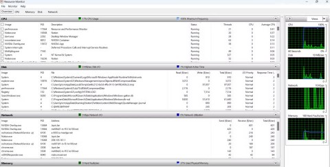 6 безплатни инструмента за Windows, за да разберете какво забавя компютъра ви