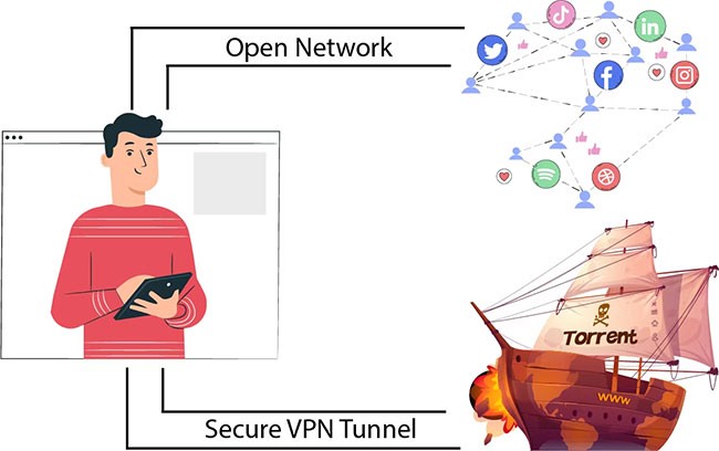 Co je VPN? Výhody a nevýhody virtuální privátní sítě VPN