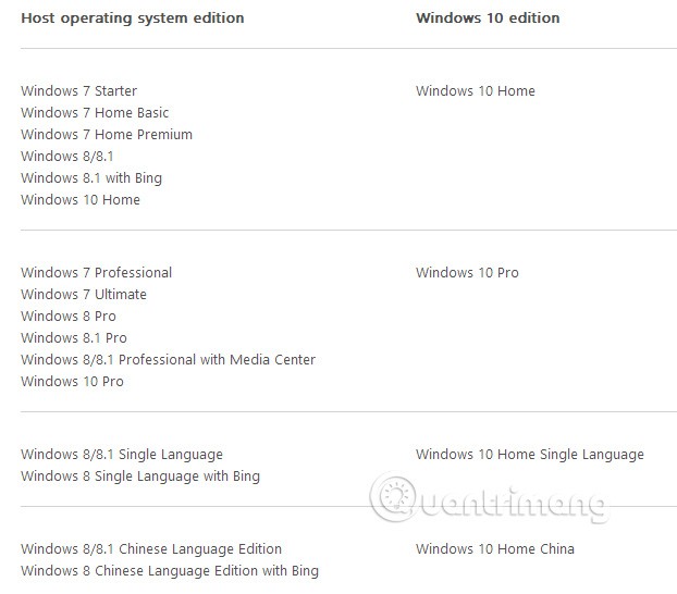 Kaip atsisiųsti „Windows 10“, atsisiųskite „Windows 10“ ISO failą iš „Microsoft“